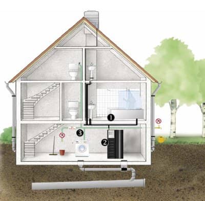 eaux grise recyclage de l'eau usée recyclage des eaux usées recycler l'eau usée domestique pour maison eau de salle de bain